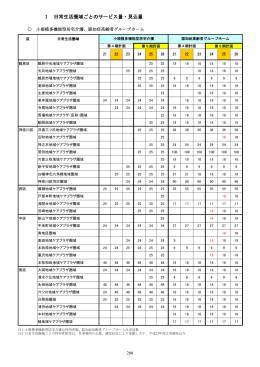 Ⅰ 日常生活圏域ごとのサービス量・見込量