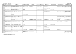 日常生活圏域別 事業所一覧（PDF形式：356KB）