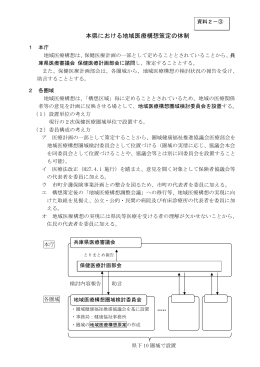 資料2-3 本県における地域医療構想策定の体制（PDF：67KB）