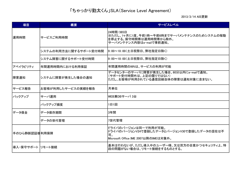 ちゃっかり勤太くん Sla Service Level Agreement ちゃっかり勤太くん Sla Service Level Agreement