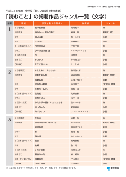 「読むこと」の掲載作品ジャンル一覧（文学）