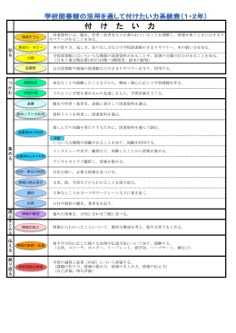 付 け た い 力 - 京都市教育委員会