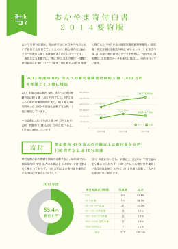 要約版 寄付白書 - みんなでつくる財団おかやま