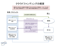 クラウドファンディングの概要