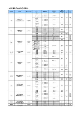 火力発電所（平成26年8月1日現在）