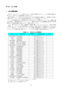 第4章 小水力発電 1 小水力発電の現状 水力は