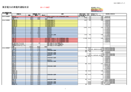 東京電力の発電所運転状況【2011年7月6日改訂】