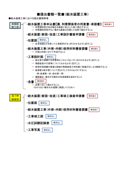 提出書類一覧  （給水装置工事）