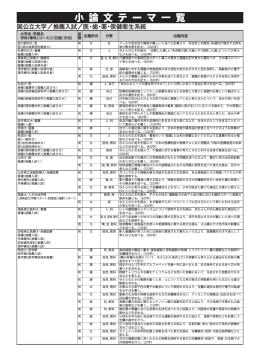 医・歯・薬・保健衛生系統