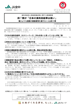 約 7 割が「日本の食料自給率は低い」