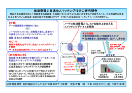 低消費電力高速光スイッチング技術の研究開発