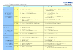 成形不良の対策 - AKchem.com