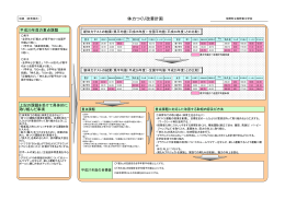 平成26年度 体力つくり改善計画