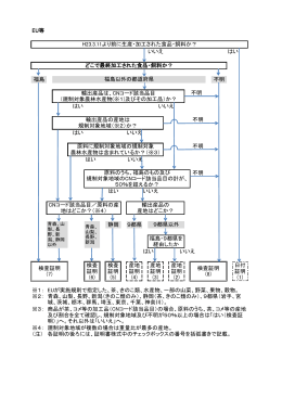 EU等 いいえ はい 福島 不明 不明 はい いいえ 不明 はい いいえ 不明