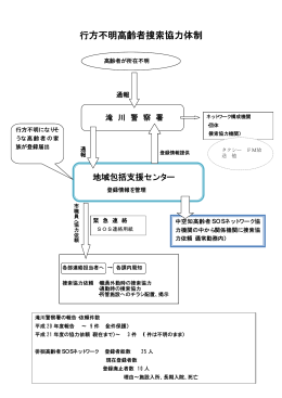 会議資料6「行方不明高齢者捜索協力体制」（PDF文書・15KB）