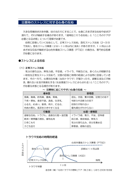 災害時のストレスに対する心身の反応