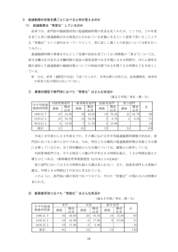 16 3 超過勤務の状態を課ごとに比べると何が見えるのか (1) 超過勤務は