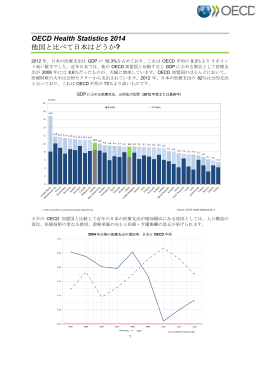 OECD Health Statistics 2014 他国と比べて日本はどうか?