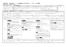 【単元名】 第5学年「15 単位量あたりの大きさ」（1月） 全4時間