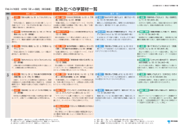 読み比べの学習材一覧