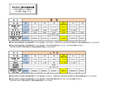 杉の木の二酸化炭素吸収量 (PDFファイル/92.91キロバイト)
