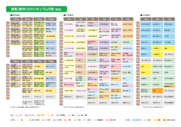 算数（数学）のカリキュラム内容