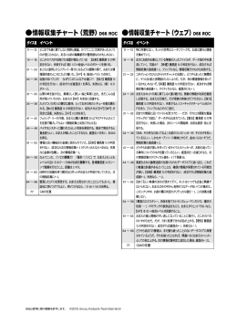 情報収集チャート