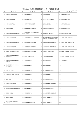 小樽・北しりべし消費者被害防止ネットワーク会議 団体名簿