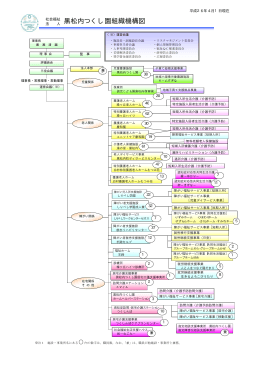 黒松内つくし園組織機構図