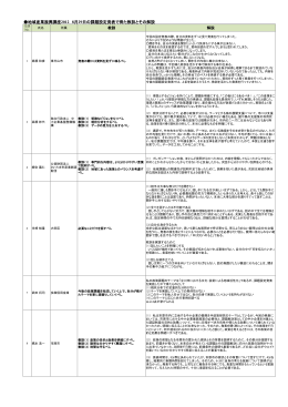 地域産業振興講座2012 8月29日の課題設定発表で得た教訓とその解説