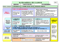 我が国の地震防災に関する法律体系 PDF形式