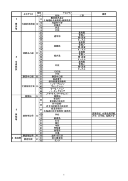 地物種別コード表