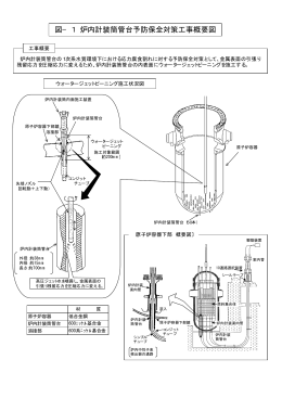 図&minus;1 炉内計装筒管台予防保全対策工事概要図