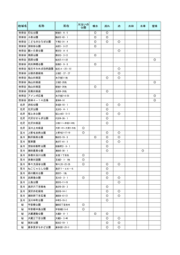 地域名 名称 所在