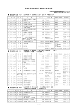 横須賀市内所在指定重要文化財等一覧