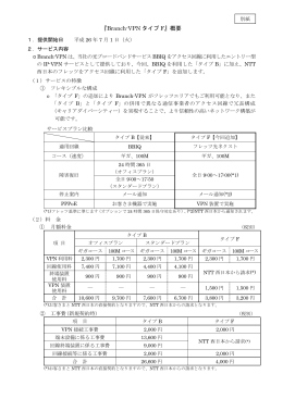『Branch-VPN タイプ F』概要