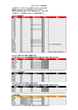 新ホワイトホン対応機種表 *1 交信タイプ…旧ホワイトホン（型番 S/N