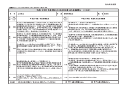 動物実験施設