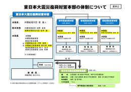 【資料2】東日本大震災復興対策本部の体制について