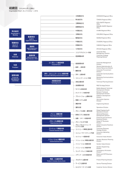 組織図 - KDDI