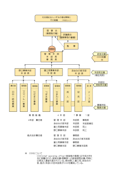 本部長補佐 富士見事業本部 事務長 野口事業本部 野口事業本部長 幼