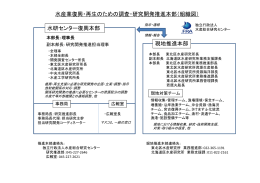 水産業復興・再生のための調査・研究開発推進本部（組織図） 水研
