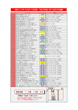 生野ソフトボールスポーツ少年団 平成 24年度 12月 16日までの成績