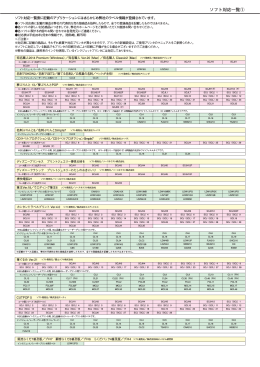 ソフト対応一覧① - ナナクリエイト