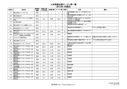 人材派遣企業マージン率一覧 （2015年1月現在）