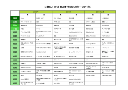 日経MJ ヒット商品番付（2009年～2011年）