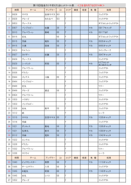 第18回塩釜カジキ釣り大会ヒットコール表 ＜2日目9月7日2014年＞