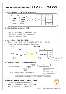 理事長のように考え動く分院長をつくるストレスフリー