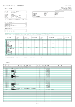 りそな 太郎 - りそなカード
