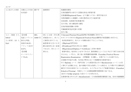 カナダ - 一般社団法人日本看護学教育学会